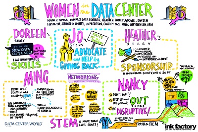 Women in the Data Center Meet-Up