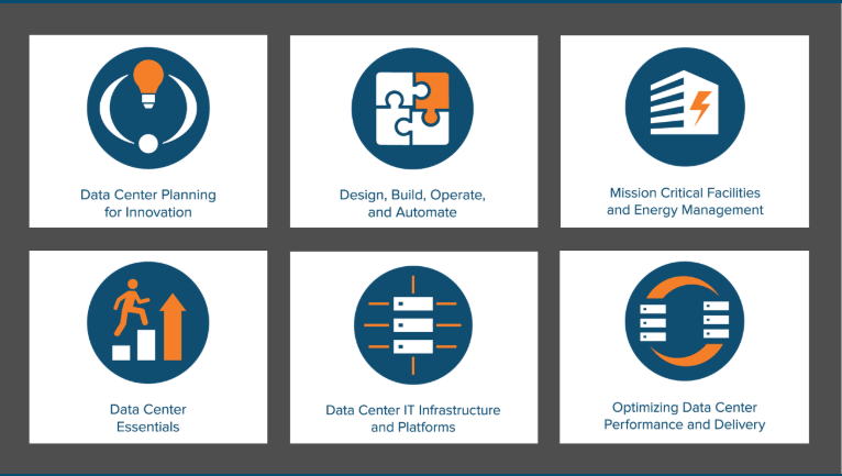 Data Center World 2020 conference tracks
