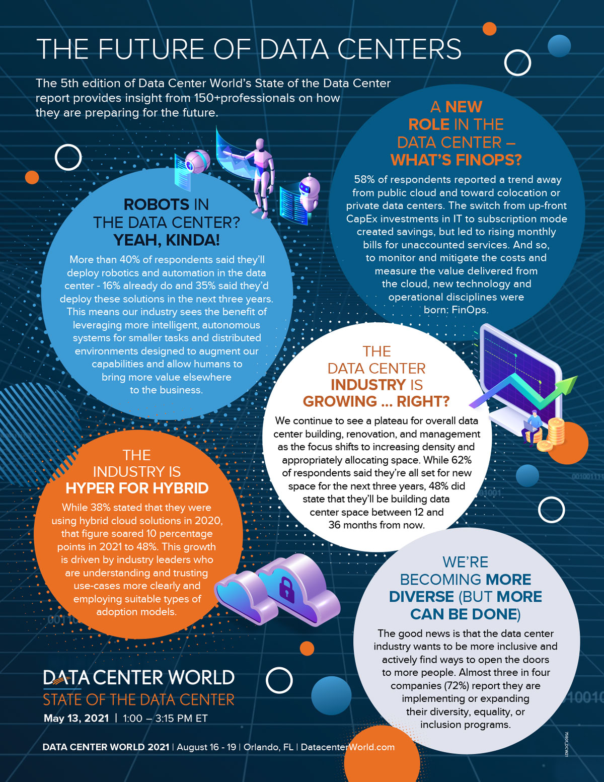 State of the Data Center