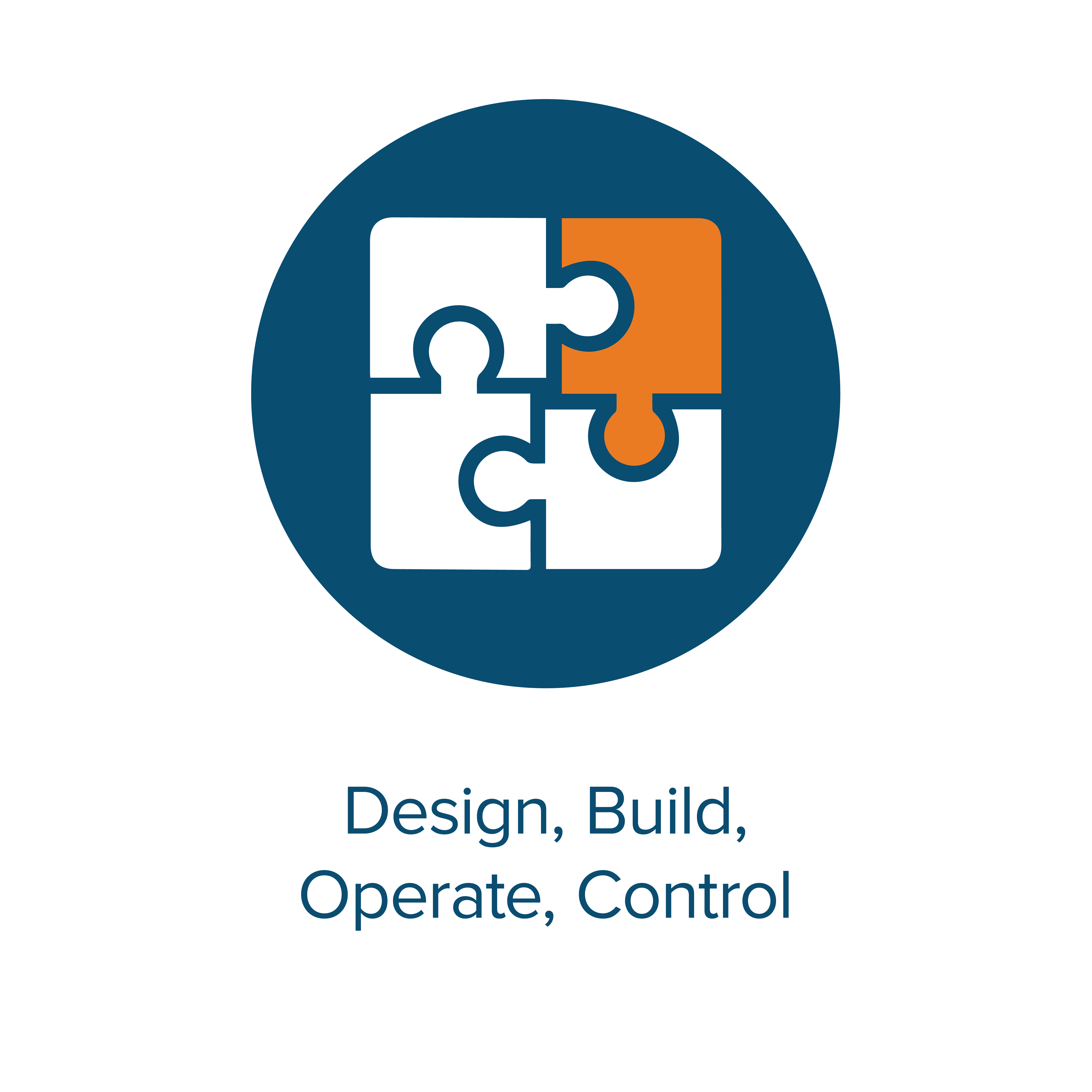 Design, Build, Operate, Control 